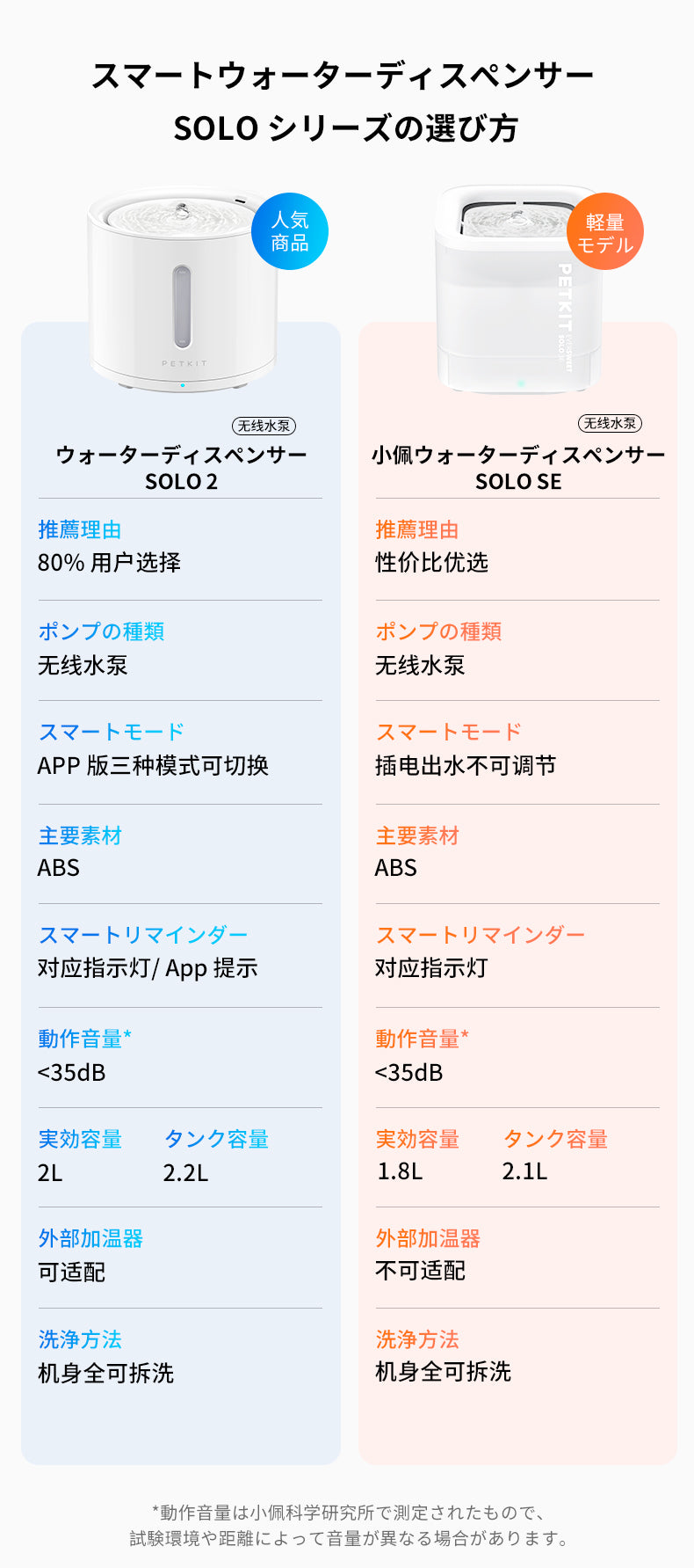 PETKIT ウォーターサーバーSolo SE