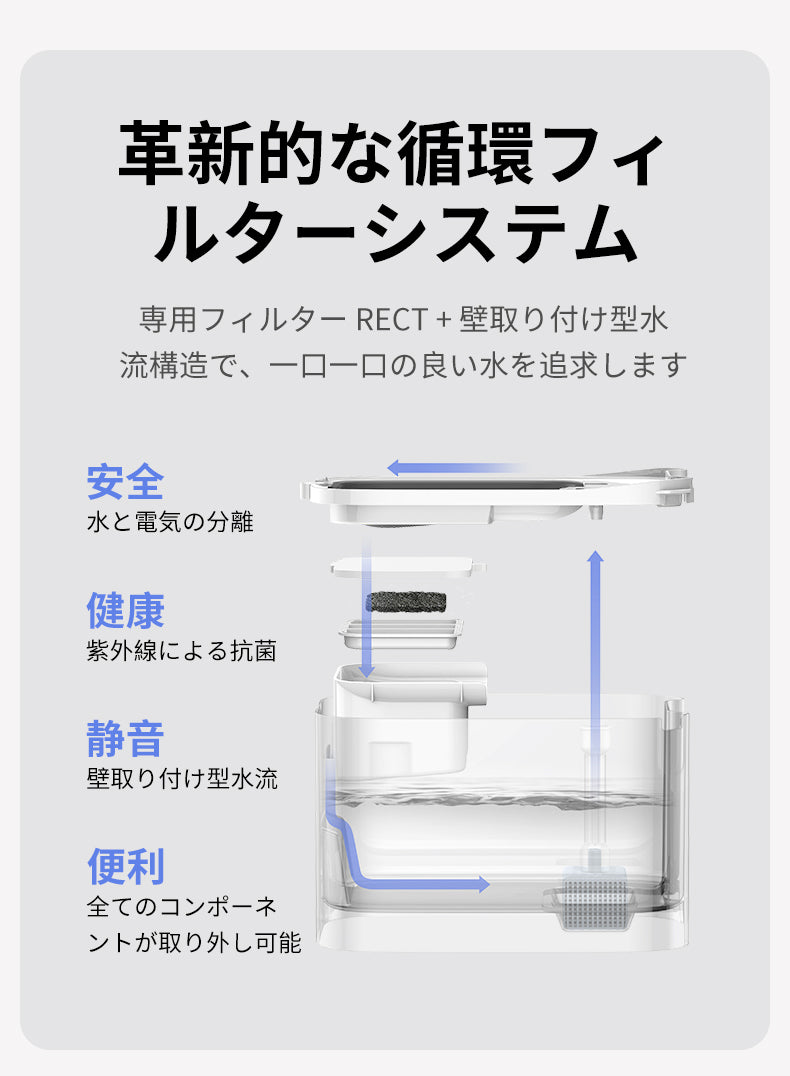 PETKIT ウォーターサーバー MAX