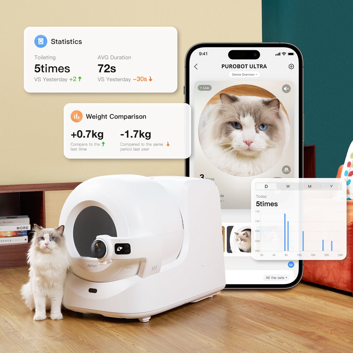 PETKIT 全自動猫トイレPurobot