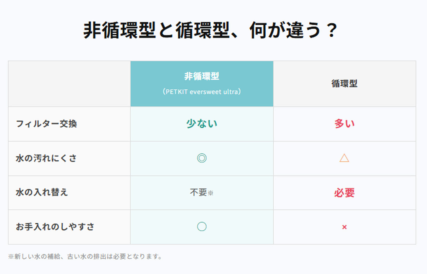 AIカメラ付き非循環型自動給水機 / P4117