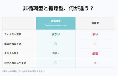AIカメラ付き非循環型自動給水機 / P4117