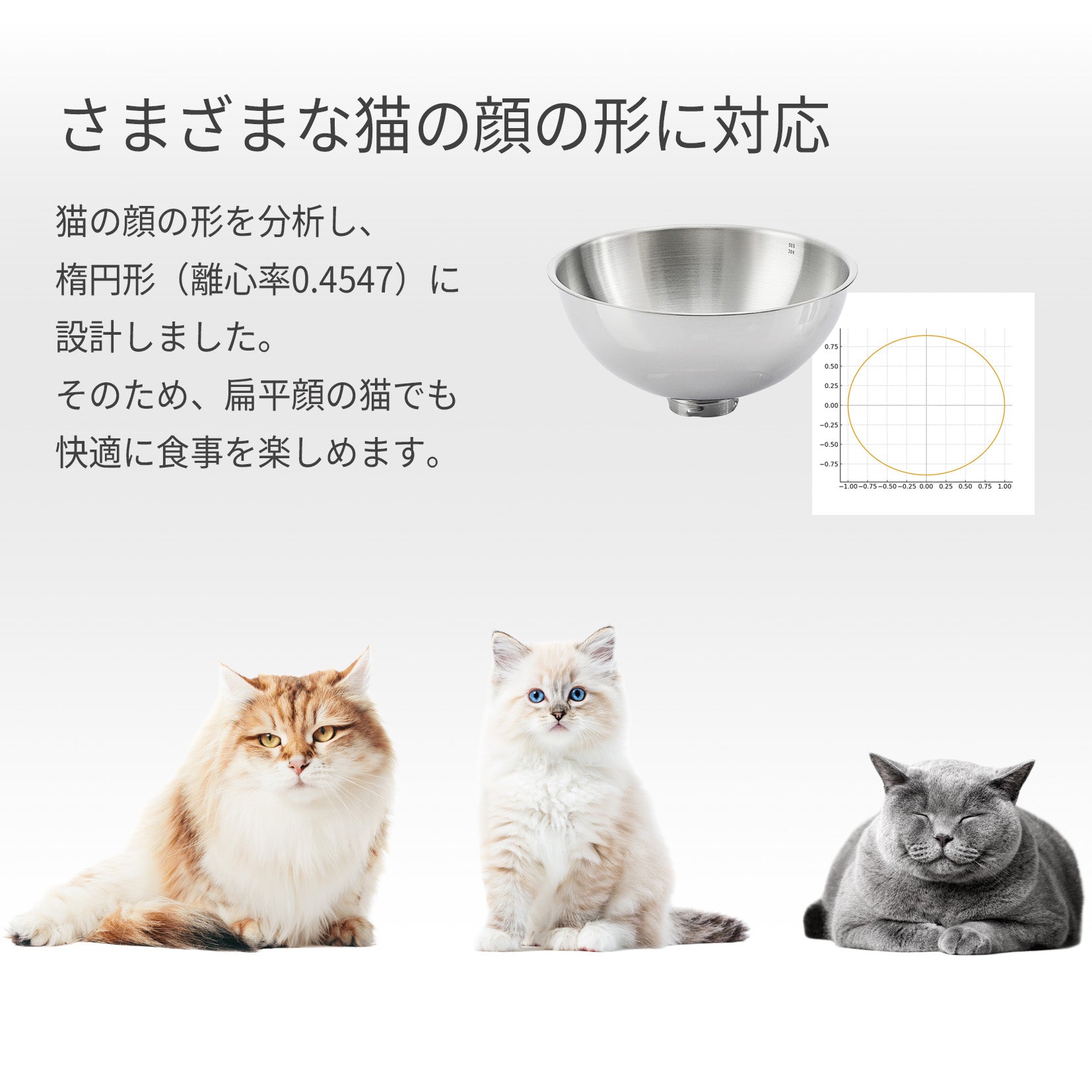 フードボウル / P5201 – PETKIT JP