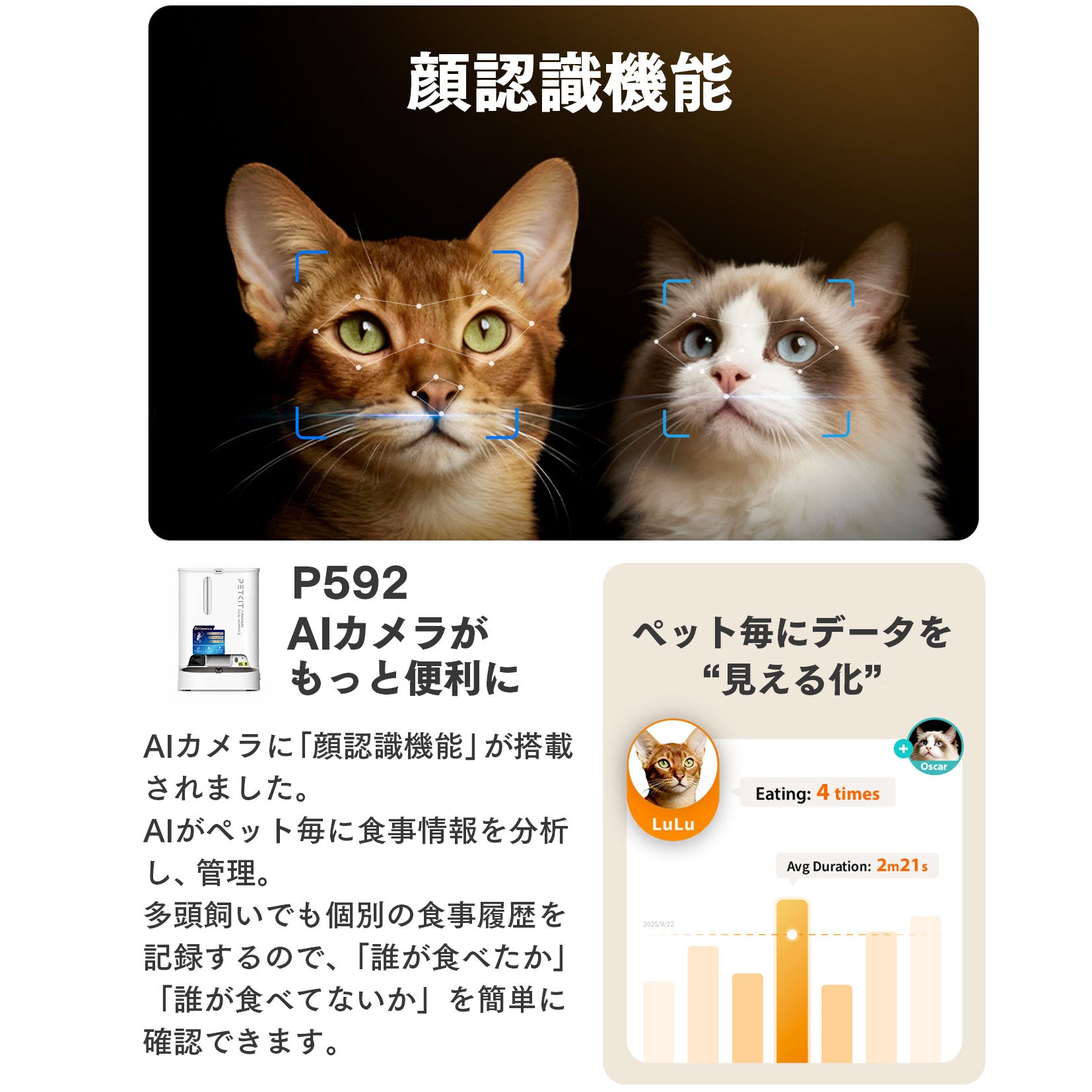 NEW】AIカメラ付き大容量自動給餌機 / P592 – PETKIT JP