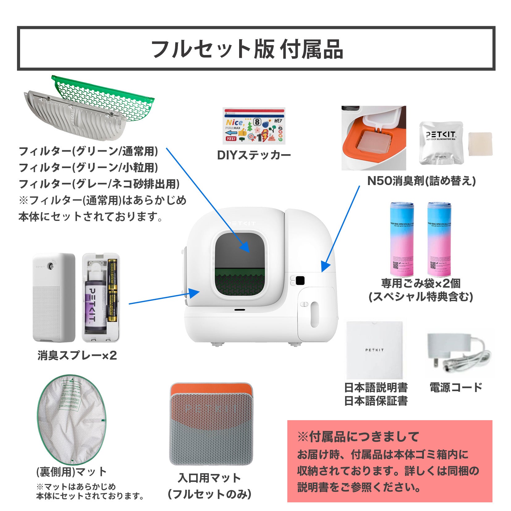 PETKIT PURA MAX 自動猫トイレ　スマホ管理 PETKIT 【PETKIT PURA MAX2 フルセット】 自動猫トイレ 猫用トイレ 全