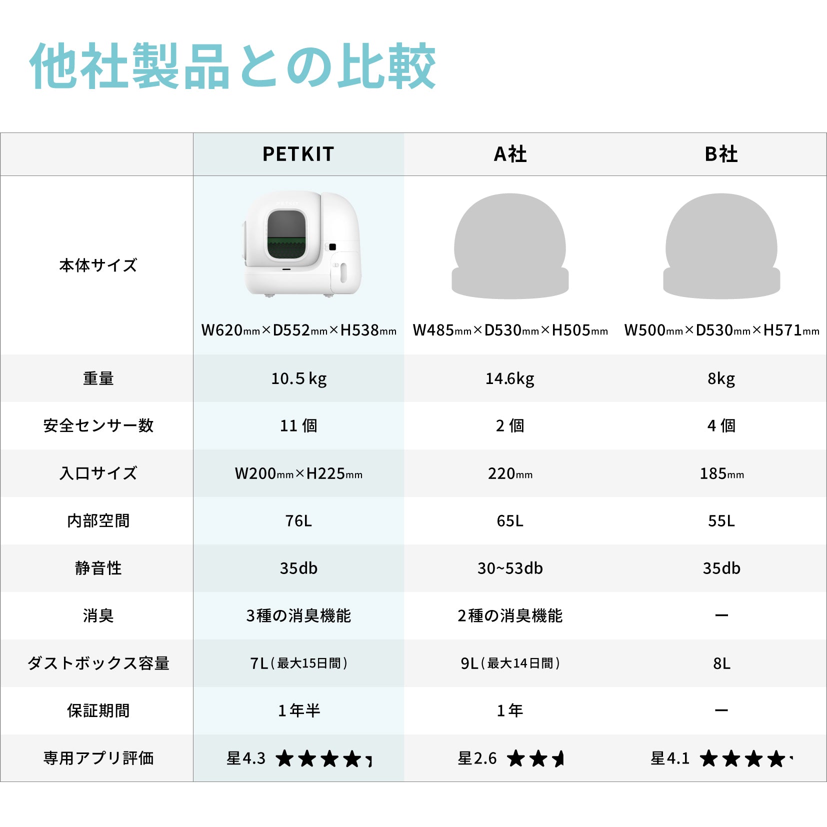自動猫トイレ フルセット / P9902 – PETKIT JP