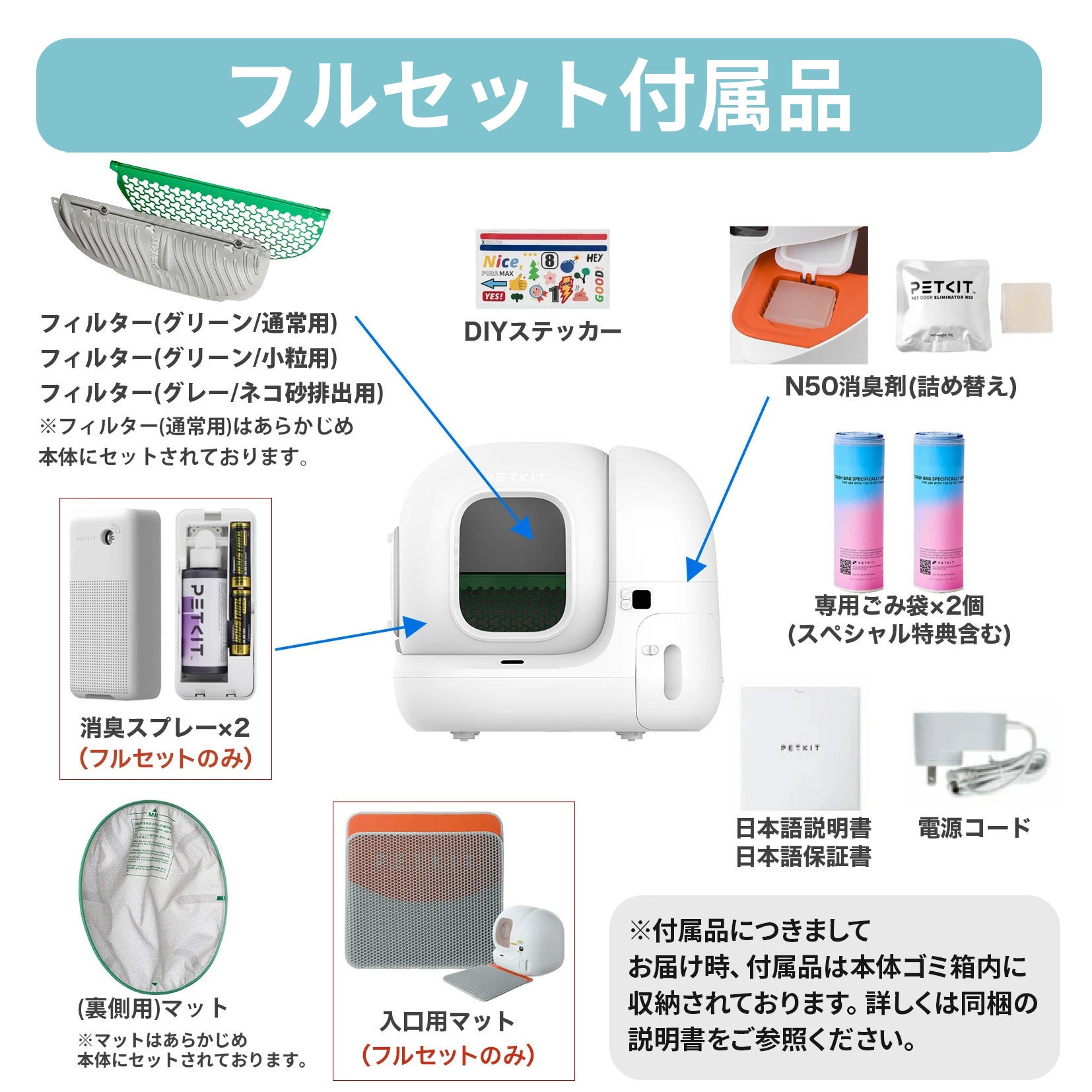 自動猫トイレ フルセット / P9902 – PETKIT JP
