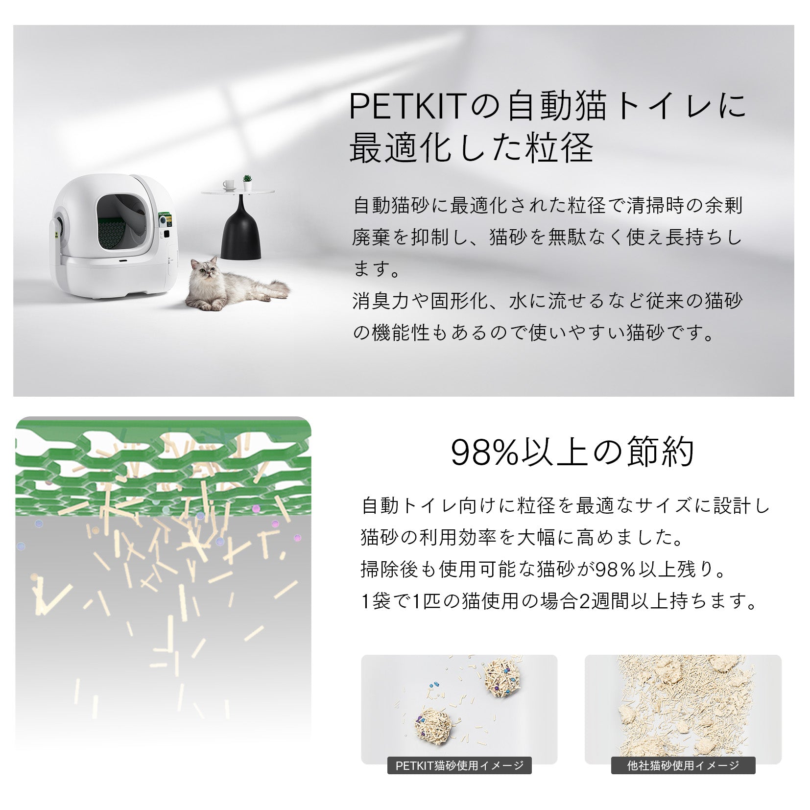 省エネ猫砂 / PK2002 – PETKIT JP