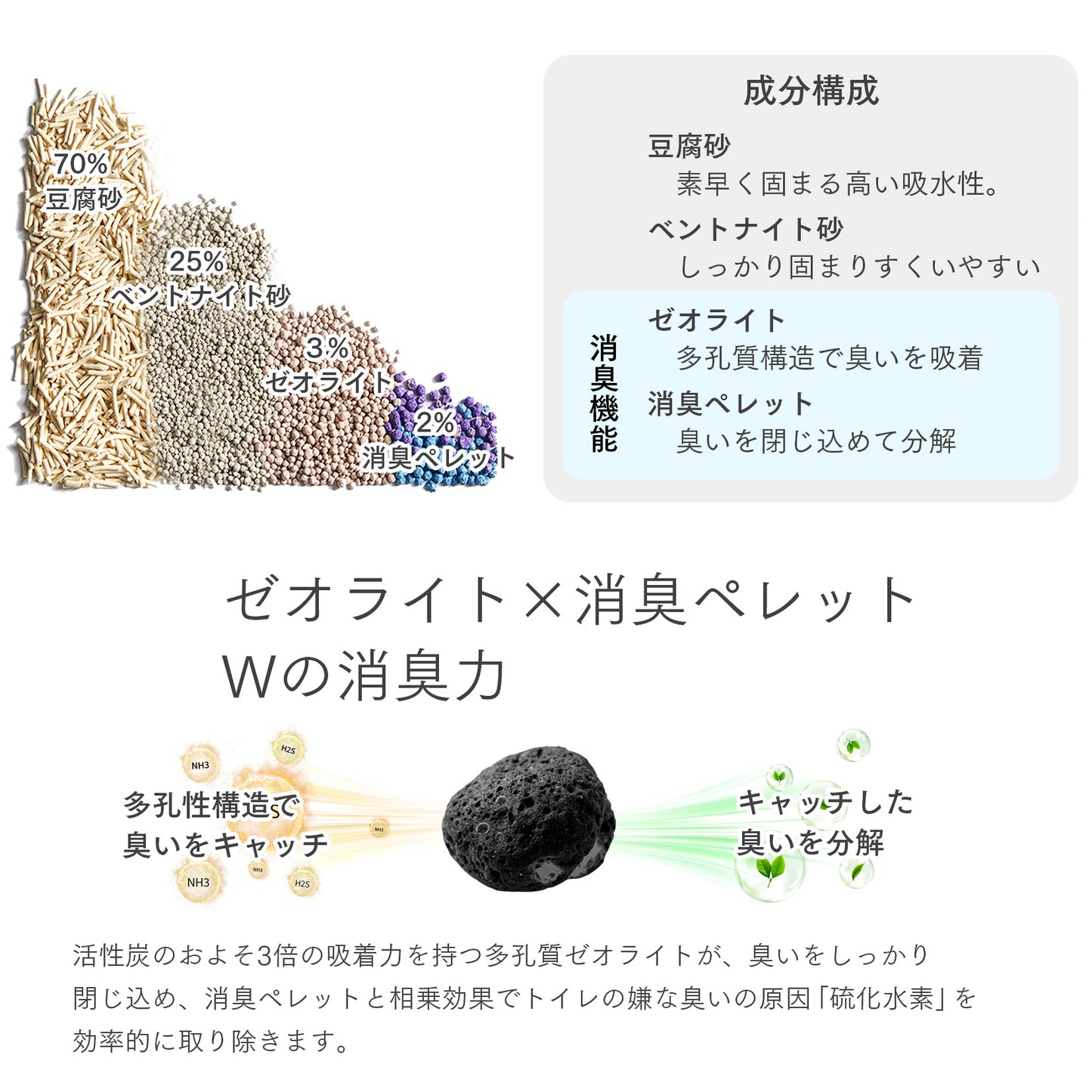 自動トイレ用 ミックス猫砂 / PK2002