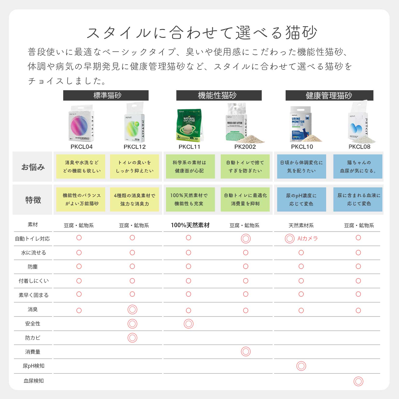 7月上~中旬出荷]消臭猫砂 / PKCL12 – PETKIT JP