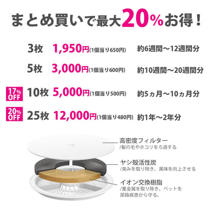 【P4103S 自動給水機専用】 フィルター / P4161